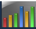 custom-filemaker chart and report